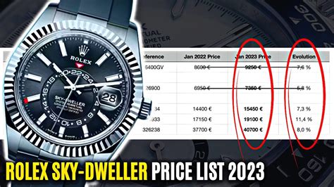 cost of a rolex sky dweller|rolex sky dweller price chart.